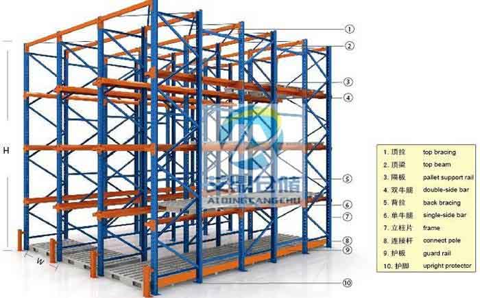 貫通式貨架結構