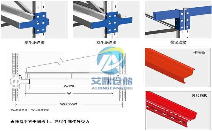 貫通貨架細節圖