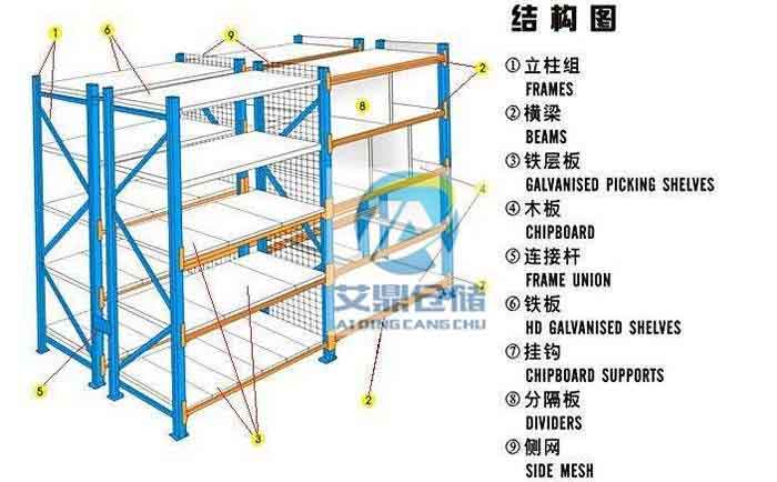 橫梁貨架結構圖