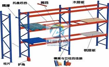 重型貨架結構