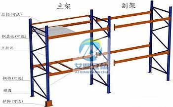 重型貨架結構